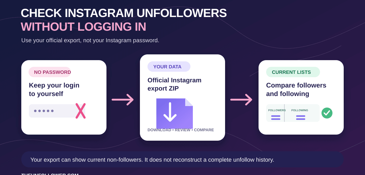How to Check Instagram Unfollowers Without Logging In