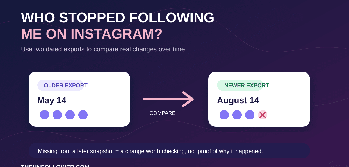 Who Stopped Following Me on Instagram? Check It Safely