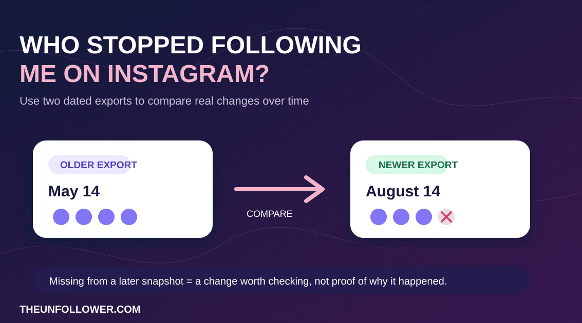 Who Stopped Following Me on Instagram? Check It Safely