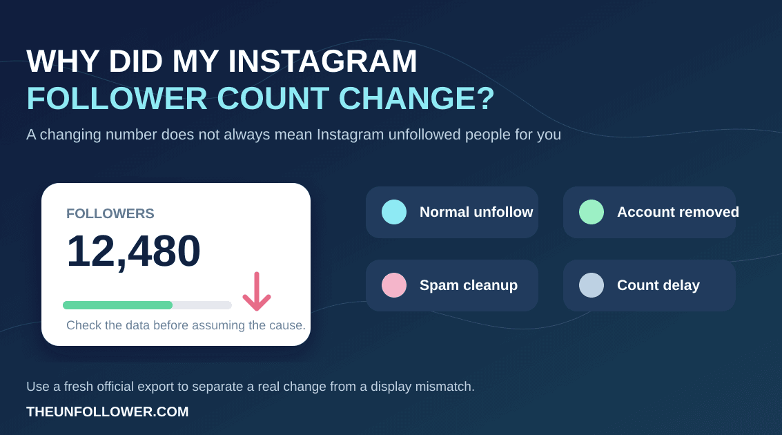 Why Is Instagram Unfollowing My Followers? What May Be Happening