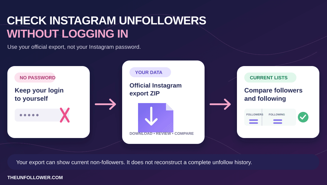 How to Check Instagram Unfollowers Without Logging In