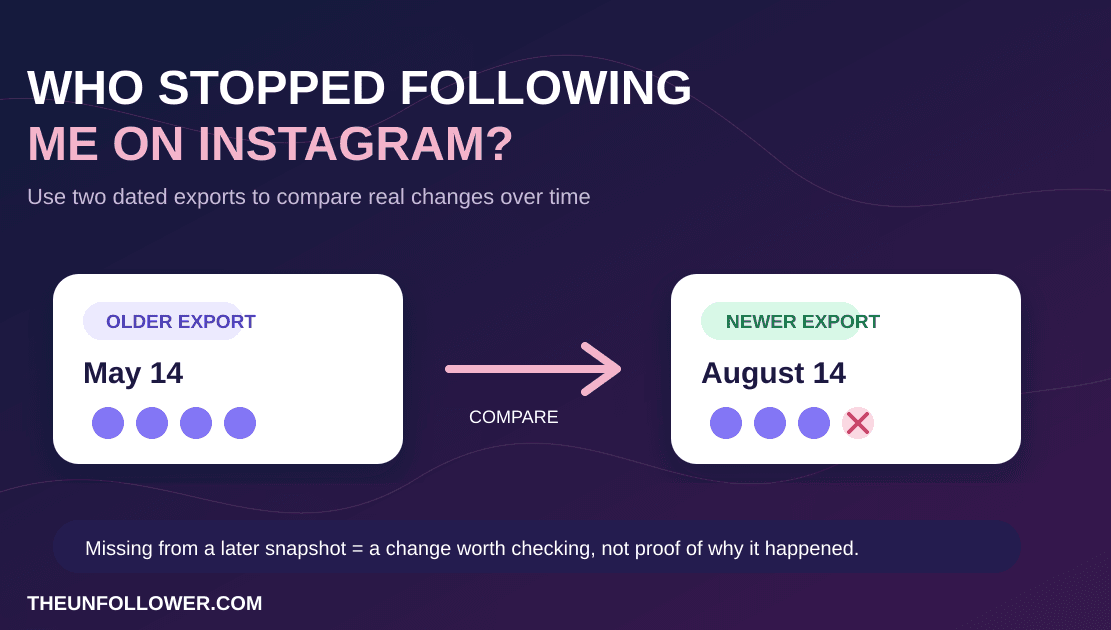 Who Stopped Following Me on Instagram? Check It Safely