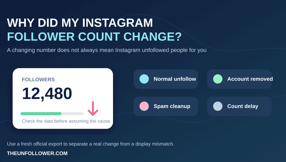 Why Is Instagram Unfollowing My Followers? What May Be Happening