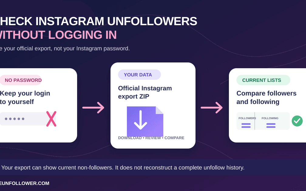 How to Check Instagram Unfollowers Without Logging In