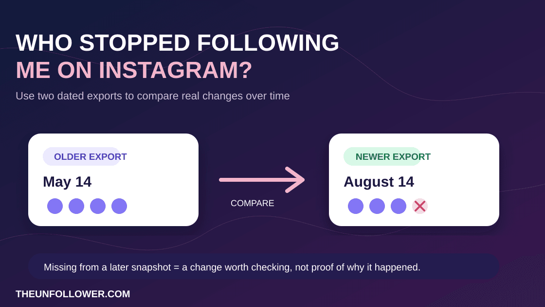 Who Stopped Following Me on Instagram? Check It Safely